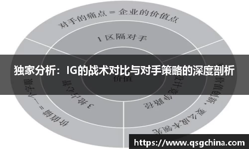 独家分析：IG的战术对比与对手策略的深度剖析